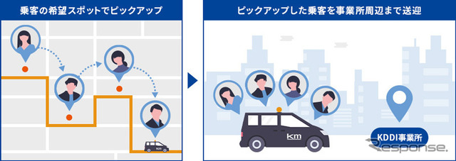 オンデマンド通勤相乗りタクシーの実証実験概要