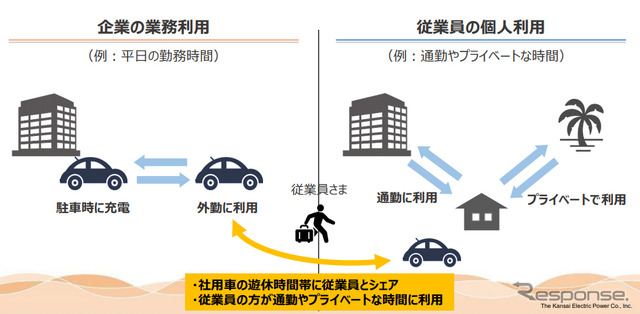 カーシェアリングシステム