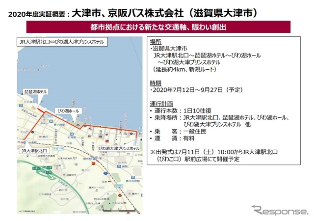 滋賀県大津市での実証実験の概要