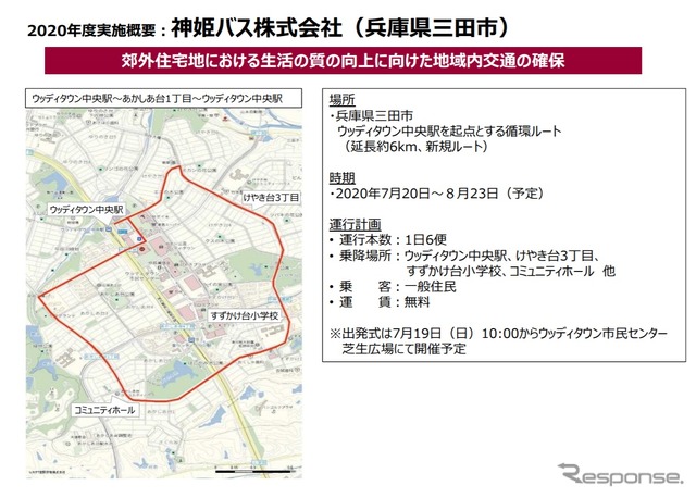 兵庫県三田市での実証実験の概要