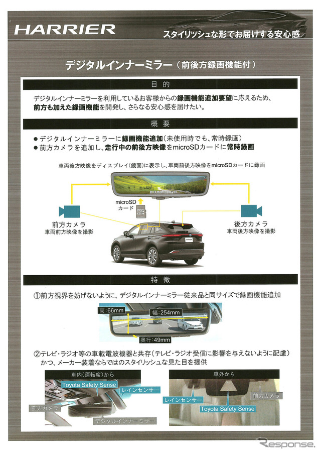 新型ハリアーのデジタルインナーミラー資料