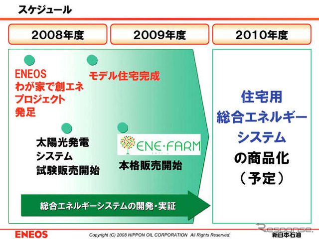 新日石「ENEOSわが家で創エネ」プロジェクトを発足