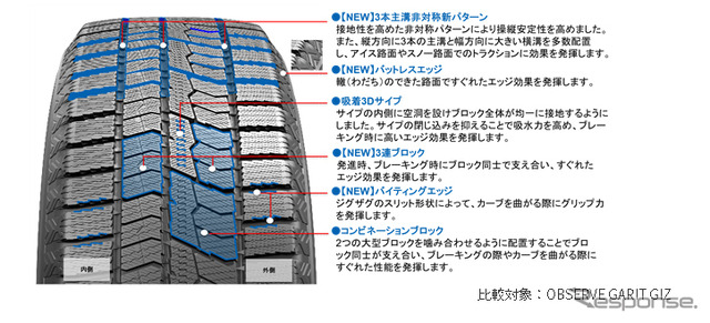 パターン設計