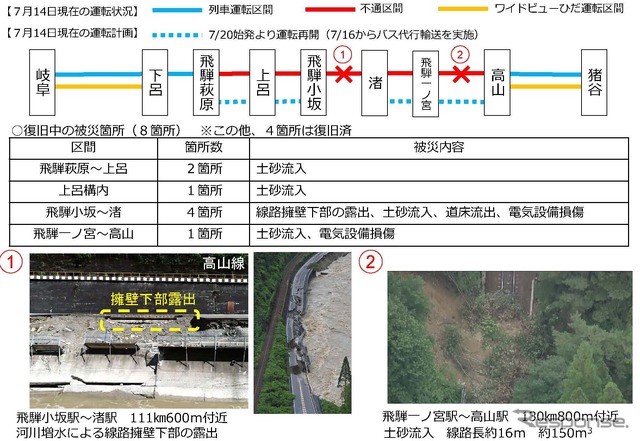 高山本線の被災状況と運行状況。