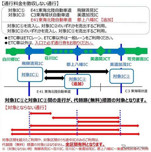 国道41号通行止めの代替路として追加で無料措置とする高速道路区間の概要