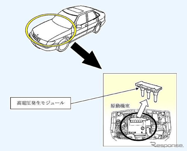 【リコール】サーブ 9-5 のイグニッションモジュール 原動機が停止