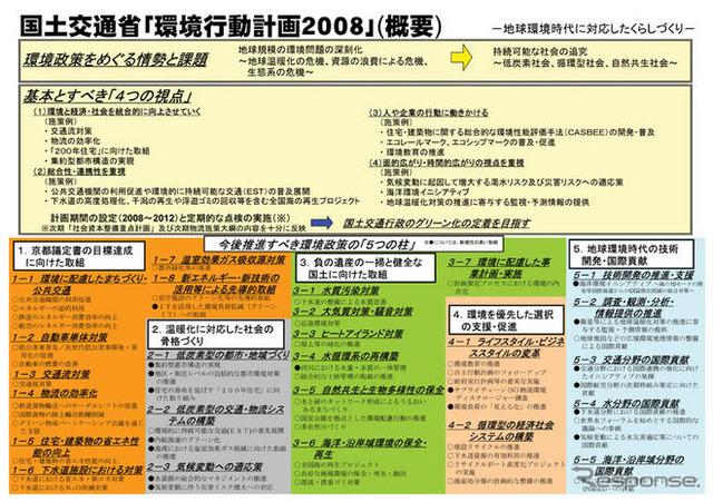 環境行動計画を発表 燃費改善などCO2削減上積み