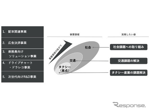 次世代モビリティサービスののイメージ