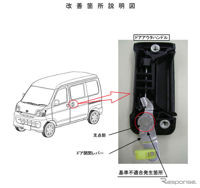 【リコール】ダイハツ アトレーワゴン など2万台…走行中にドアが開くおそれ