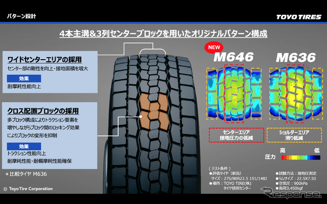 4本の主溝と3列化したセンターブロックが最大の特長