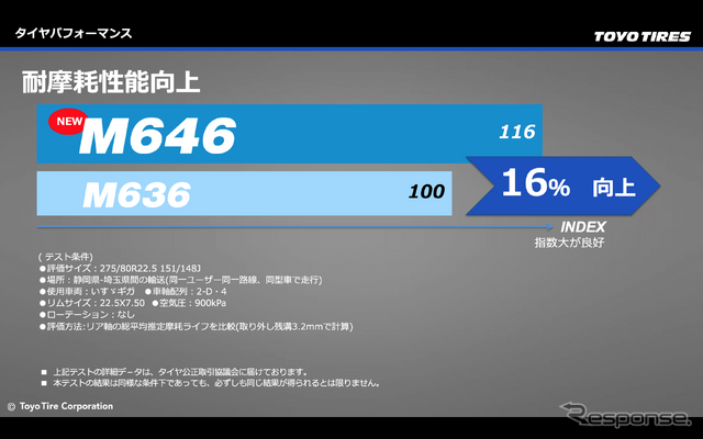 従来のM636比較で摩耗ライフが“+16%”向上