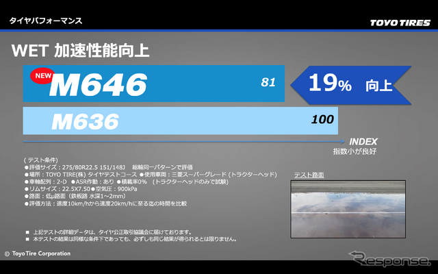 同様に、ウエット路面でのテストでは加速性能が“+19%”向上