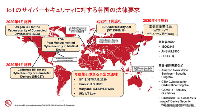 セキュリティ検証ソリューション「IoTセキュリティレーティング」記者説明会