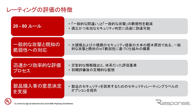 セキュリティ検証ソリューション「IoTセキュリティレーティング」記者説明会