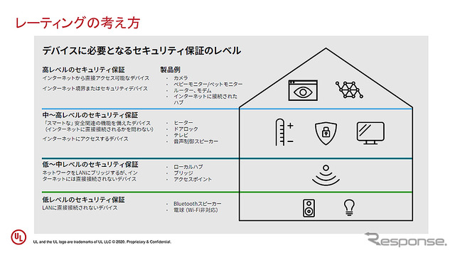 セキュリティ検証ソリューション「IoTセキュリティレーティング」記者説明会