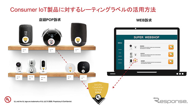 セキュリティ検証ソリューション「IoTセキュリティレーティング」記者説明会