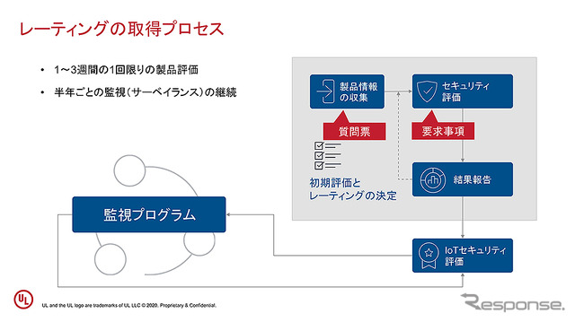 セキュリティ検証ソリューション「IoTセキュリティレーティング」記者説明会