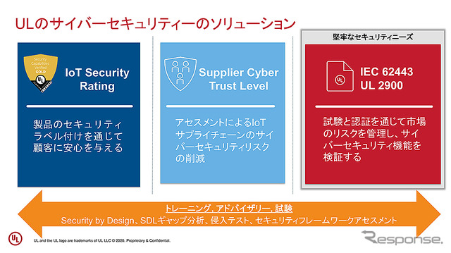 セキュリティ検証ソリューション「IoTセキュリティレーティング」記者説明会