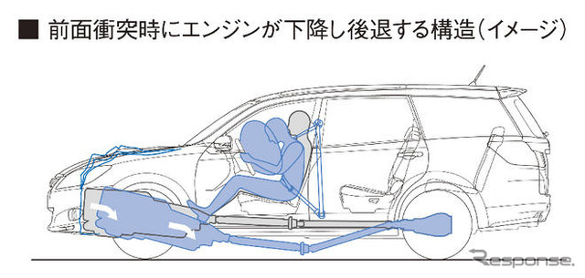 【スバル エクシーガ 発表】しなやかな走りのSIシャシー