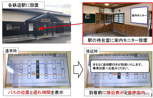 各駅にはロケーションシステムも整備。