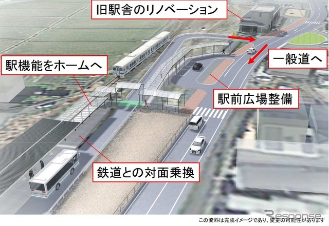 「第6回日田彦山線復旧会議」ではBRT化に際し、各駅の整備イメージも提示。写真は添田駅の整備イメージ。