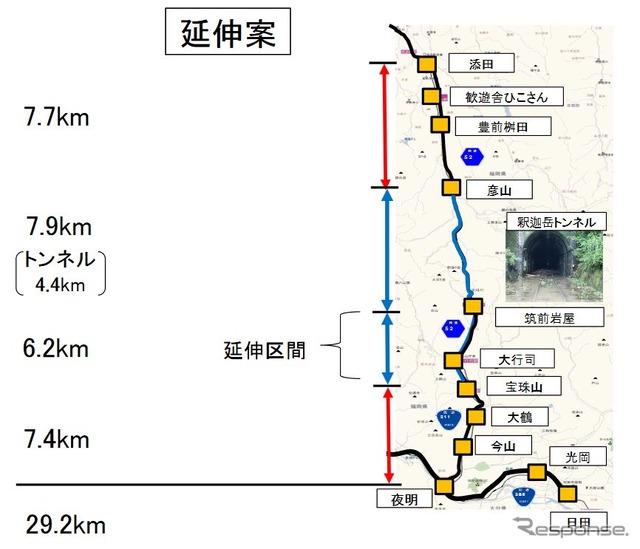 福岡県が提示して決定した専用道延伸案。BRTは列車と同じく日田駅まで乗り入れる。