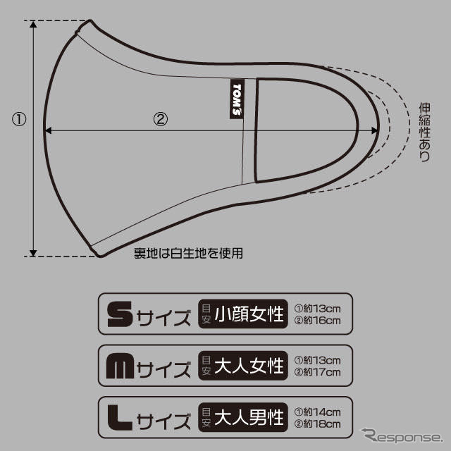 トムス、洗える接触冷感マスクの一般販売開始…SUPER GTチームメンバー向けに開発