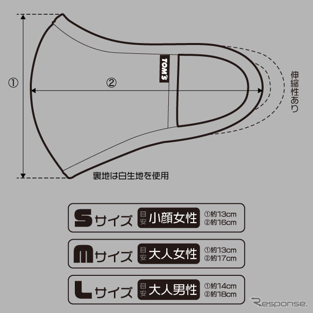 トムス、洗える接触冷感マスクの一般販売開始…SUPER GTチームメンバー向けに開発