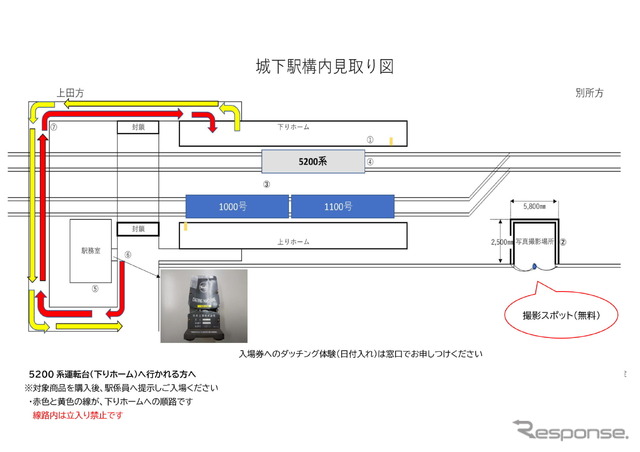 城下駅での展示方法。上田電鉄は現在、城下駅で折返し運転を行なっている関係で、今回の展示が実現した。