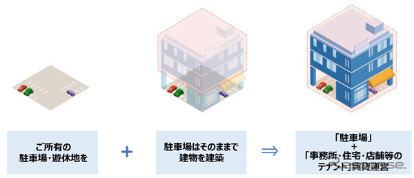 SOLA CUBE（ソラキューブ）