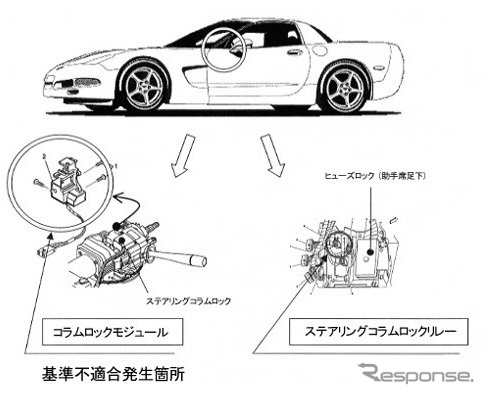 【リコール】これでわかった『アストロ』と『スタークラフト』の販売格差