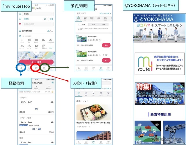 my route:画面遷移