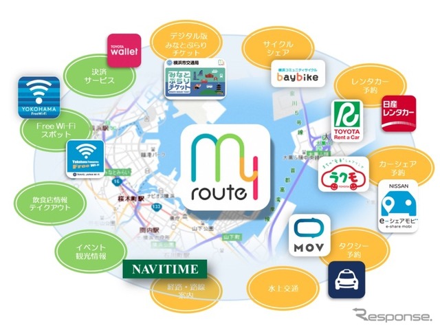 my route:横浜エリアでのサービス連携イメージ