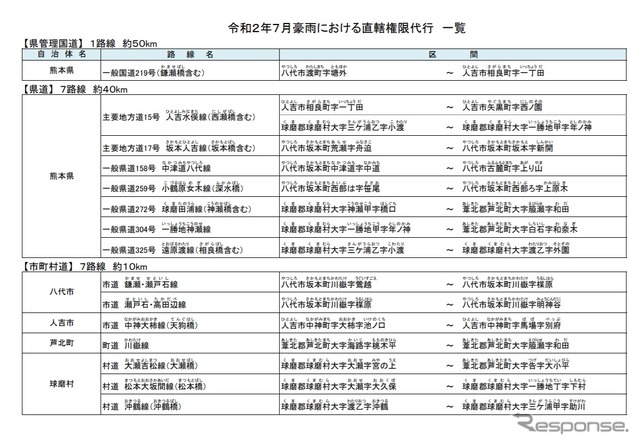 国が復旧を代行する道路一覧