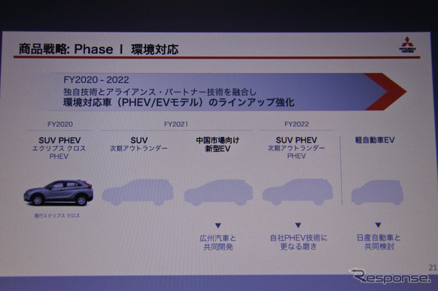 三菱自動車 新中期経営 プレゼンテーション資料