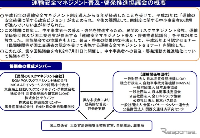運輸安全マネジメント普及・啓発推進協議会の概要
