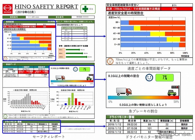 ヒノコネクトに追加したセーフティレポートのイメージ