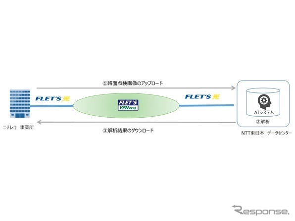 ネットワーク構成