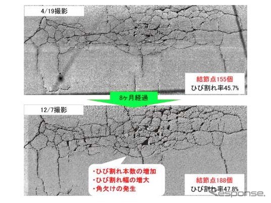 時間経過によるひび割れの変化（ひび割れをわかりやすくするために画像を加工）