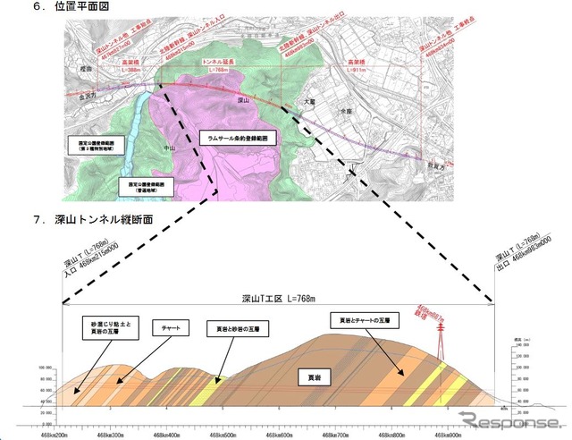 深山トンネルの平面図（上）と断面図（下）。大半の区間をラムサール条約に登録された湿地帯を抜けていく。