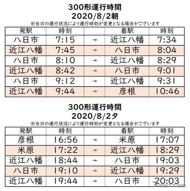 8月2日の運用列車。