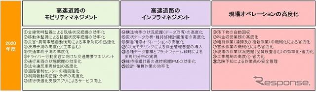 イノベーション交流会の2020年度のテーマ