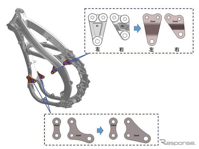 高い走破性に貢献するFX専用チューニングのフレーム（YZ450FX）