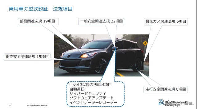 愛知県知立市に車載機器専用の認証試験施設