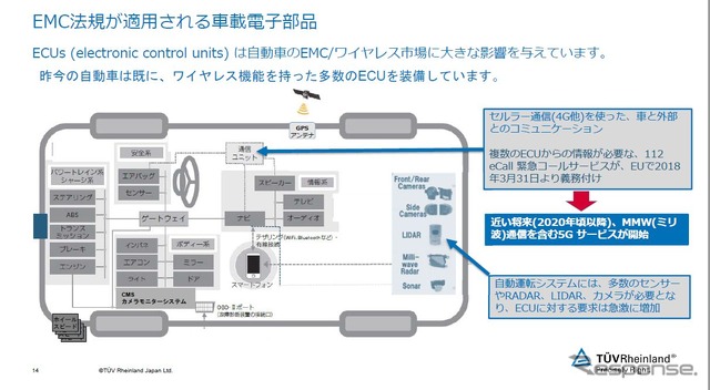 愛知県知立市に車載機器専用の認証試験施設