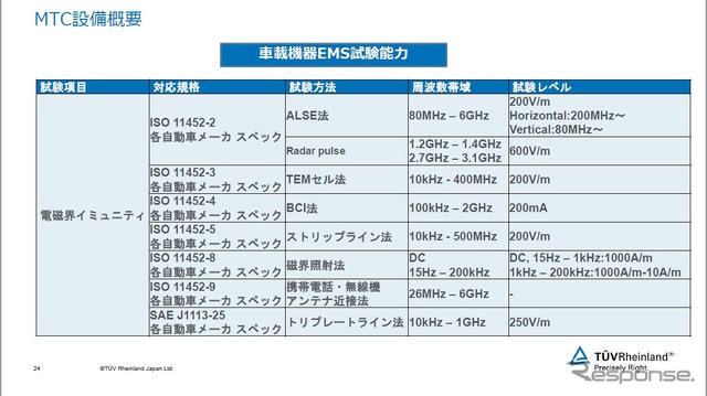 愛知県知立市に車載機器専用の認証試験施設