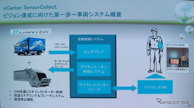 三菱ふそう eキャンター・センサーコレクト