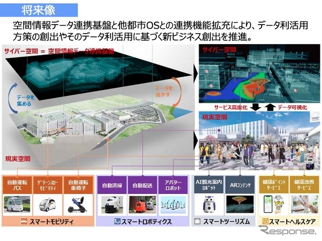 羽田空港跡地第１ゾーン整備事業（第一期事業）（将来像）