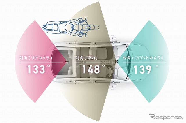 3カメラで車内外の広範囲を録画できる