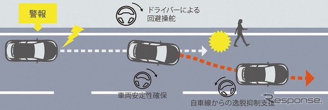 緊急時操舵支援機能